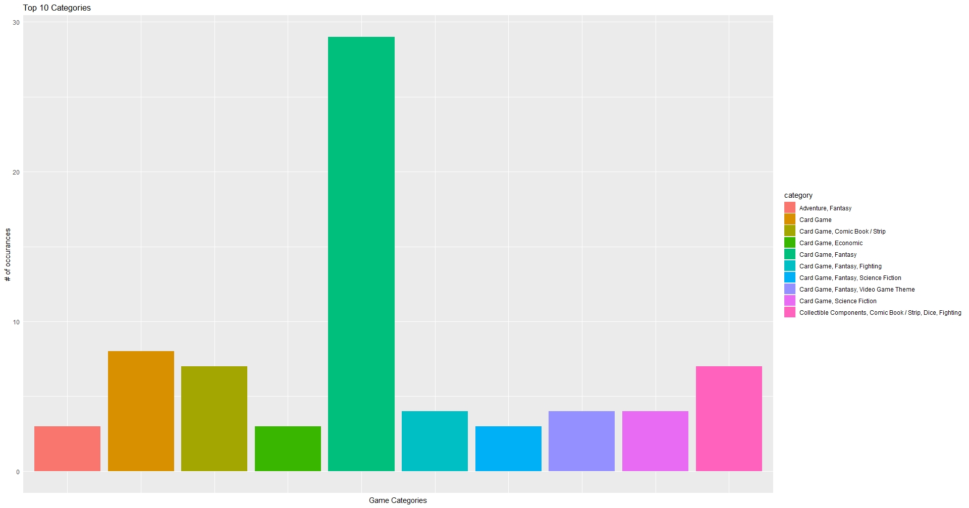 Bar Graph