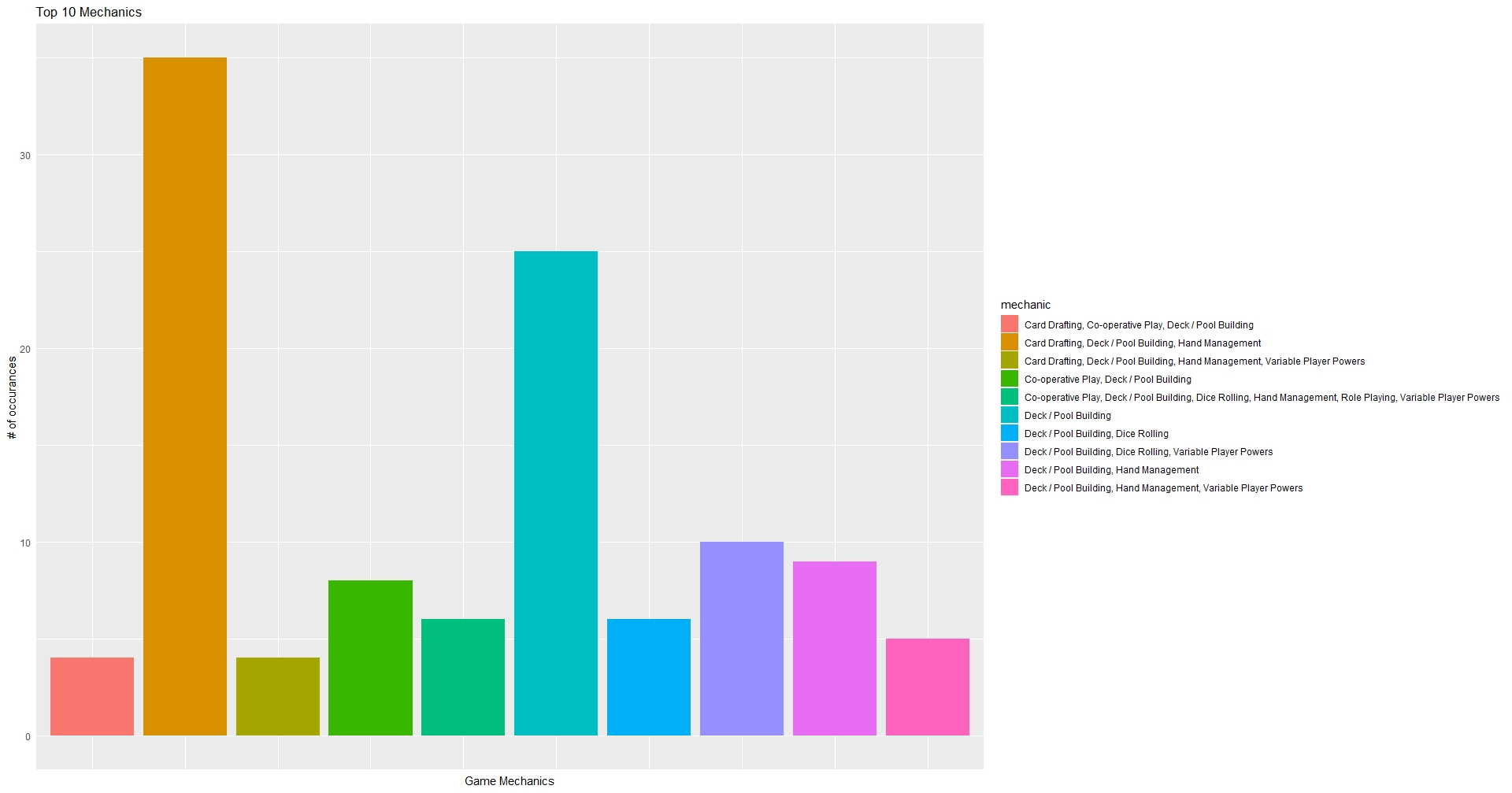 Bar Graph